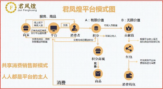 凤煌购-百姓美好生活多一点-第3张图片-淘金一家人博客