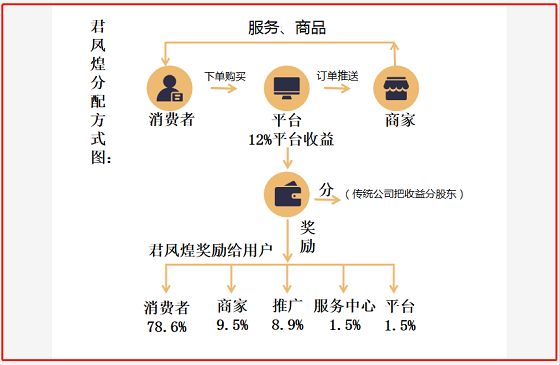 凤煌购-百姓美好生活多一点-第4张图片-淘金一家人博客